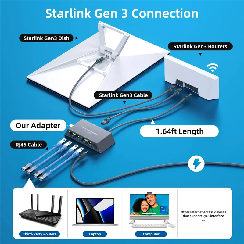 4 Port Ethernet Adapter For Gen 3 For Starlink Mini Wired External Network Satellite Internet Adapter Fast Stable