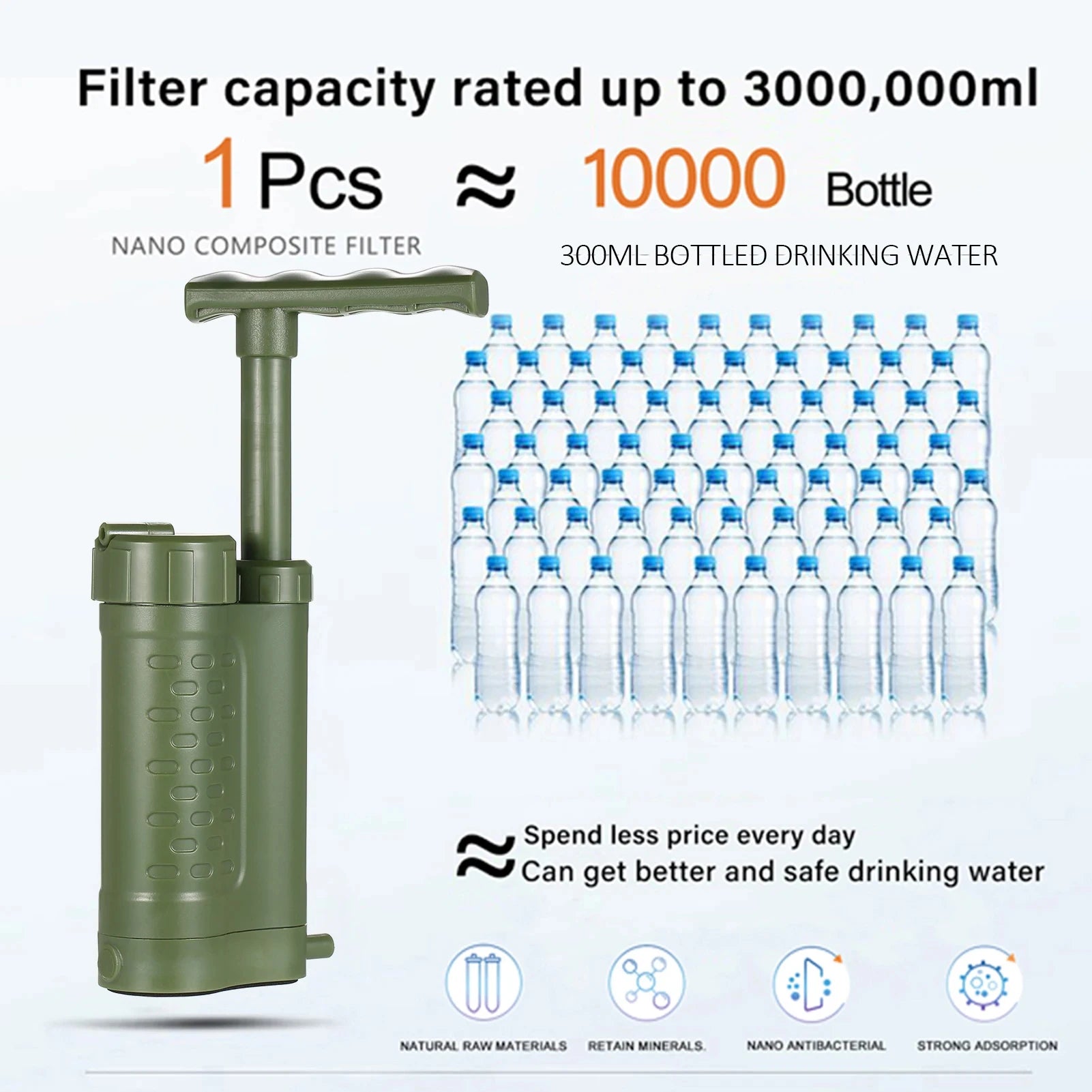 Camping Water Filter Portable Survival Purification Compact 0.01 Micron