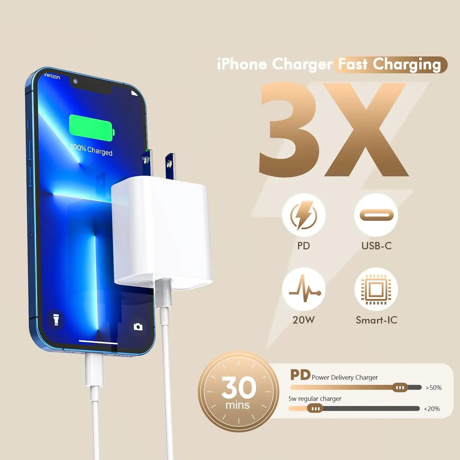 iPhone Charger Fast Charging 2Pack 20W USBC Charger + 10Ft Lightning Cable for iPhone14/Pro/Pro Max/Plus/13/12/11/XS/XR/X/SE