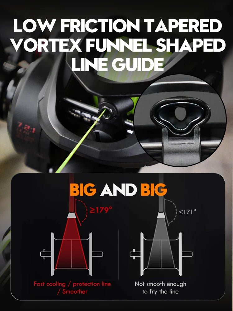 ANATONO Vrigo 160g Ultralight Baitcasting Reel BFS Fishing Reel 7.2 Gear Ratio Saltwater 6+1BB 6KG Power Baitcaster