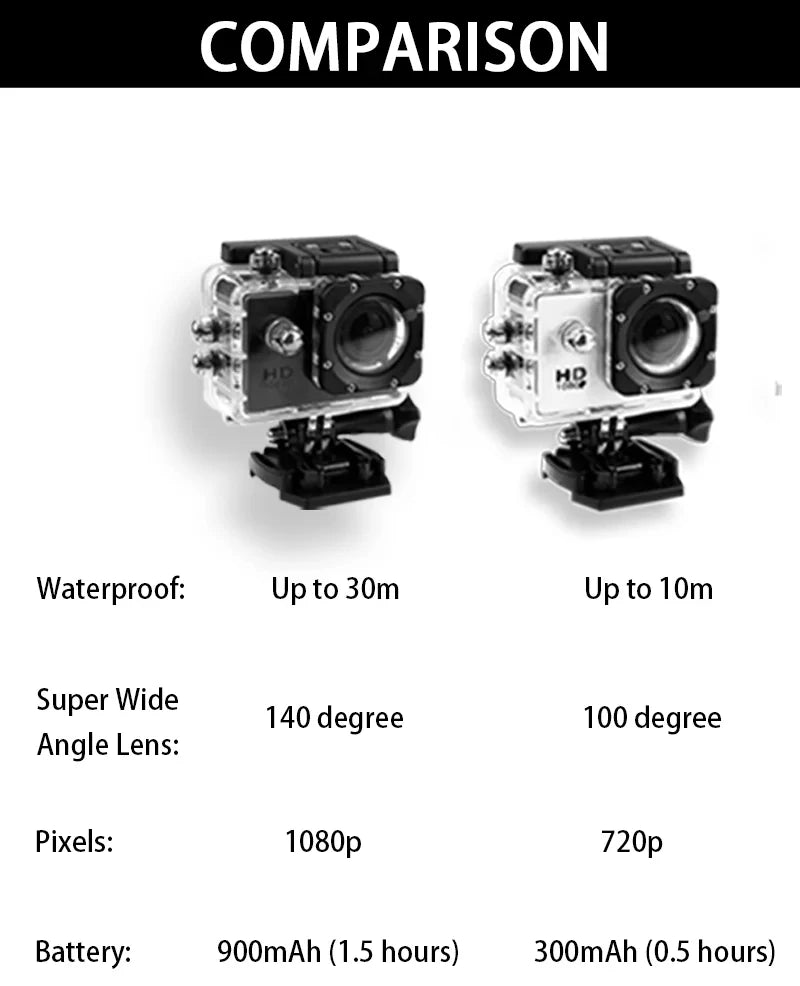 Ultra-Portable GoPro Alternative: 12MP Underwater Camera with HyperSmooth Anti-Shock & 10M Waterproof