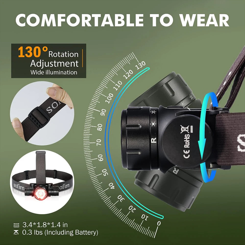 Headlamp 18650 USB C Rechargeable Flashlight