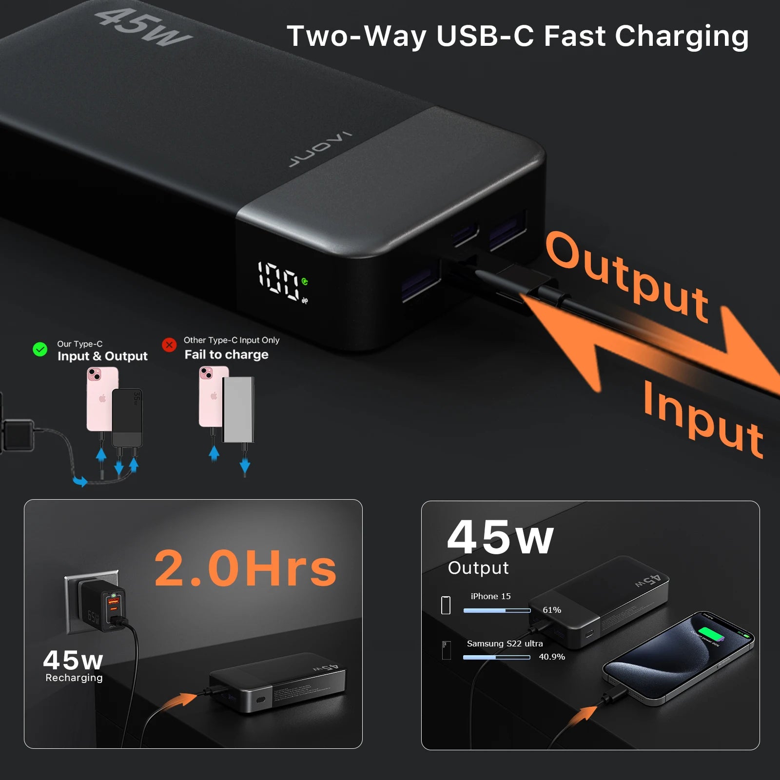 20000mAh 45W Portable Charger, Super Fast Charging with LED Display Portable Phone charger