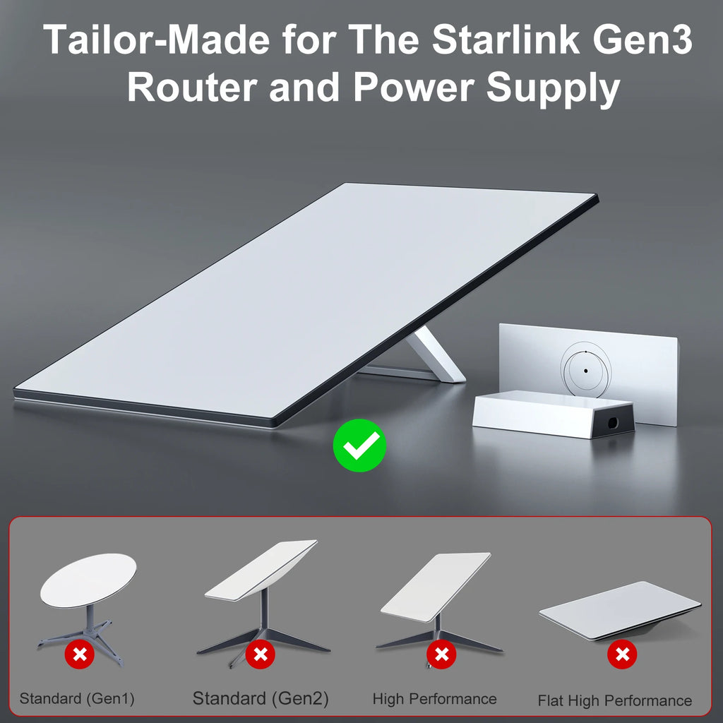 For Starlink Gen 3 Router Bracket 2-in-1 StarLink V3 Router Mounting Kit & Power Supply Bracket Bracket
