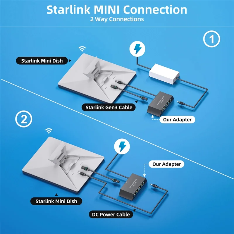 4 Port Ethernet Adapter For Gen 3 For Starlink Mini Wired External Network Satellite Internet Adapter Fast Stable