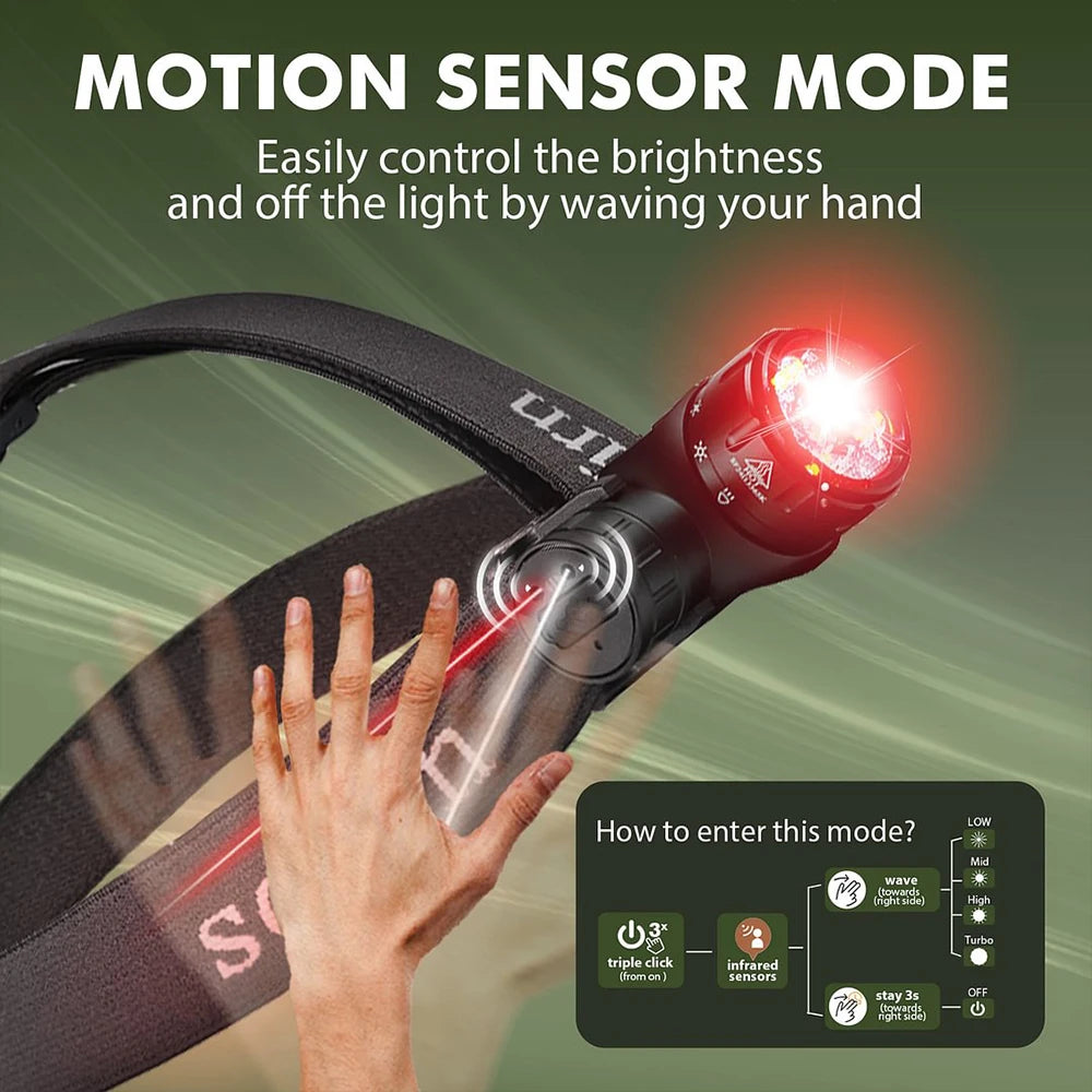 Headlamp 18650 USB C Rechargeable Flashlight