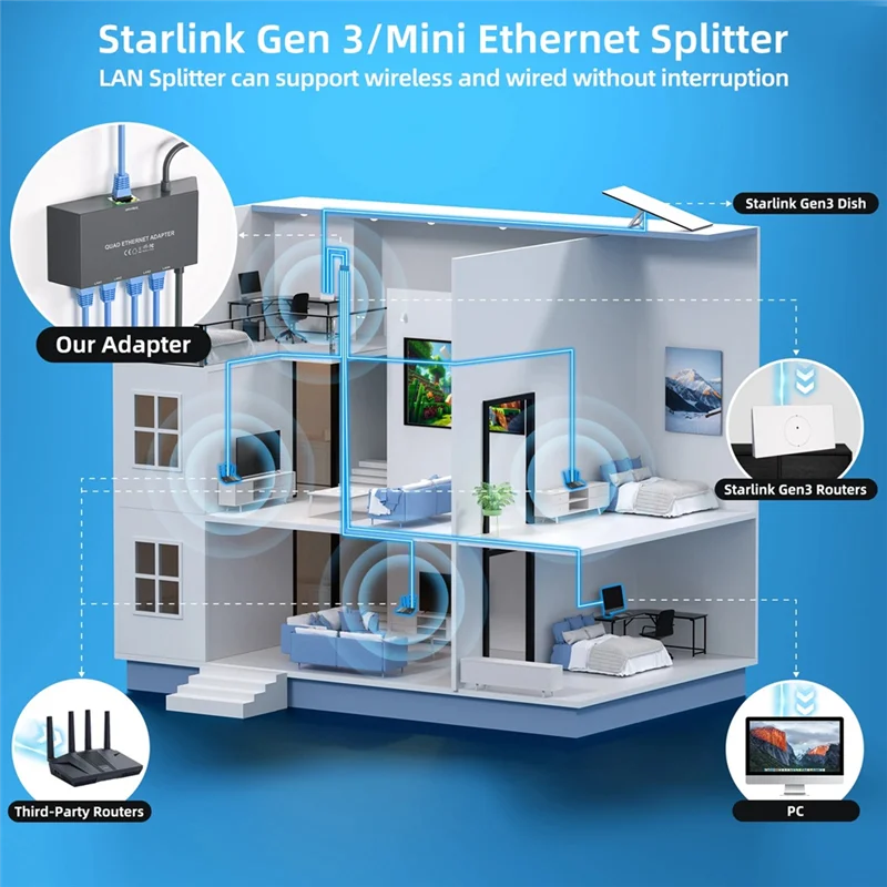 4 Port Ethernet Adapter For Gen 3 For Starlink Mini Wired External Network Satellite Internet Adapter Fast Stable