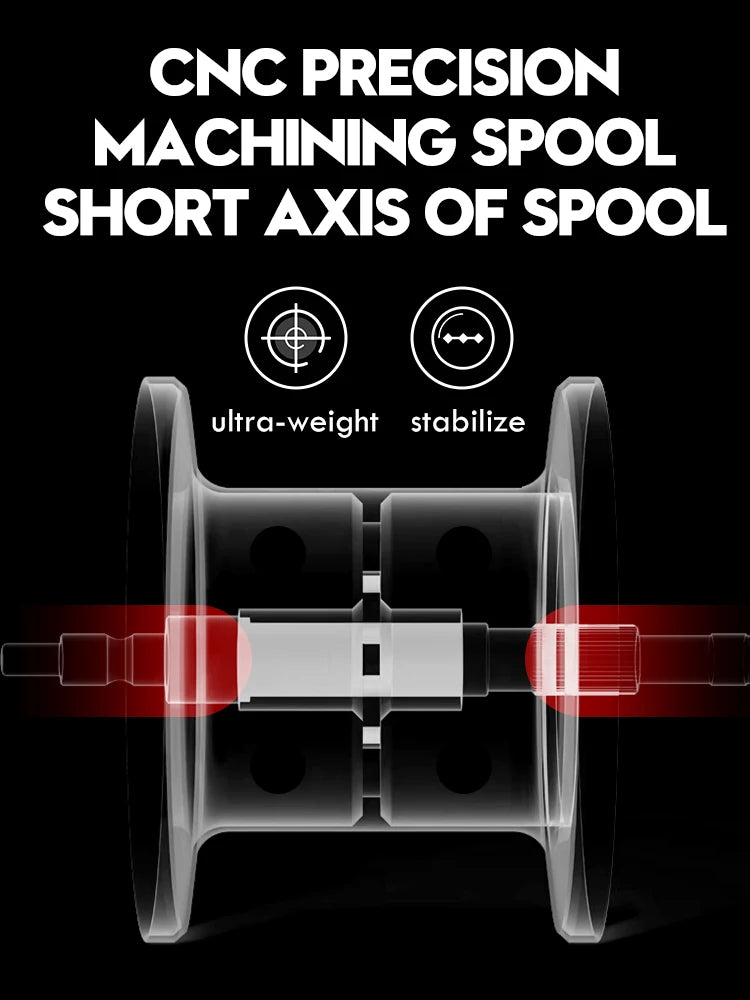 ANATONO Vrigo 160g Ultralight Baitcasting Reel BFS Fishing Reel 7.2 Gear Ratio Saltwater 6+1BB 6KG Power Baitcaster