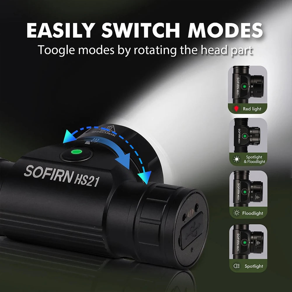 Headlamp 18650 USB C Rechargeable Flashlight